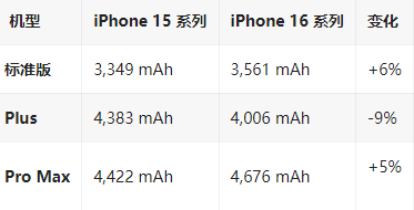 南桥镇苹果16维修分享iPhone16/Pro系列机模再曝光