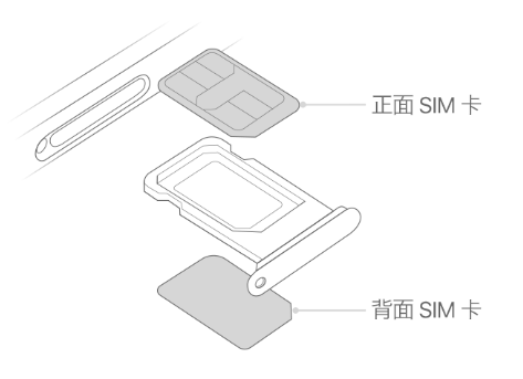 南桥镇苹果15维修分享iPhone15出现'无SIM卡'怎么办