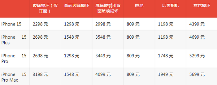 南桥镇苹果15维修站中心分享修iPhone15划算吗