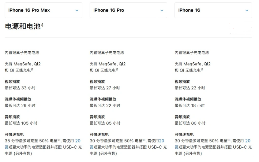 南桥镇苹果手机维修分享 iPhone 16 目前实测充电峰值功率不超过 39W 